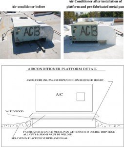 Air Conditioning Details