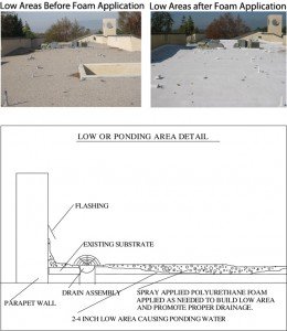 Low Area