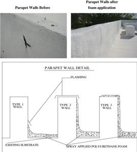 Parapet Wall